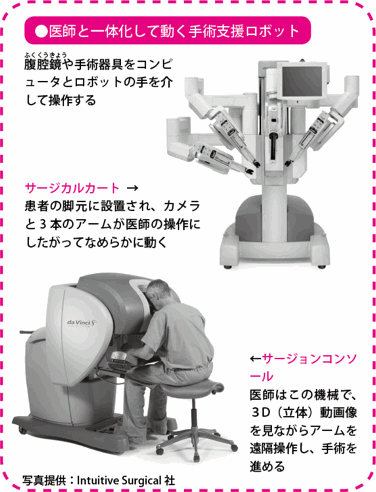 前立腺がんの ロボット支援手術 治療の進め方は 治療後の経過は がんプラス